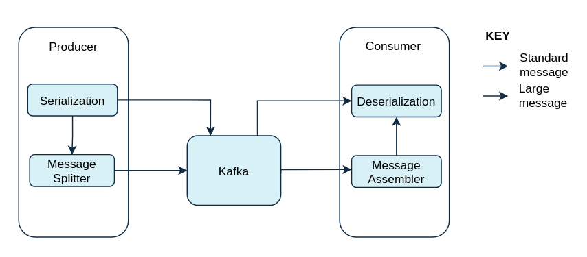 Image of inline messaging flow