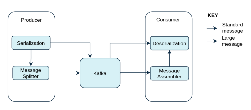 Фактор репликации hadoop. Kafka topic примеры. Kafka broker. Kafka брокер сущности. Гарантии доставки Kafka.