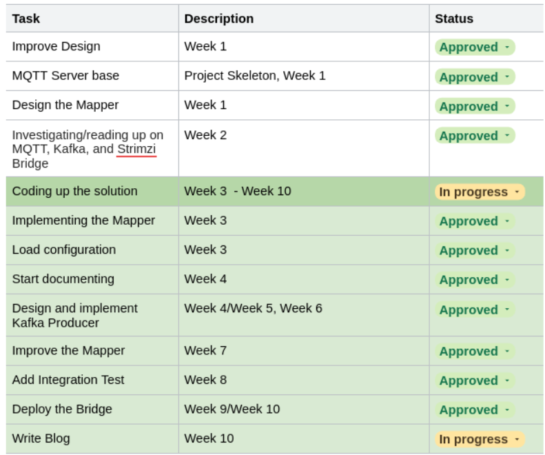 Mentorship tasks