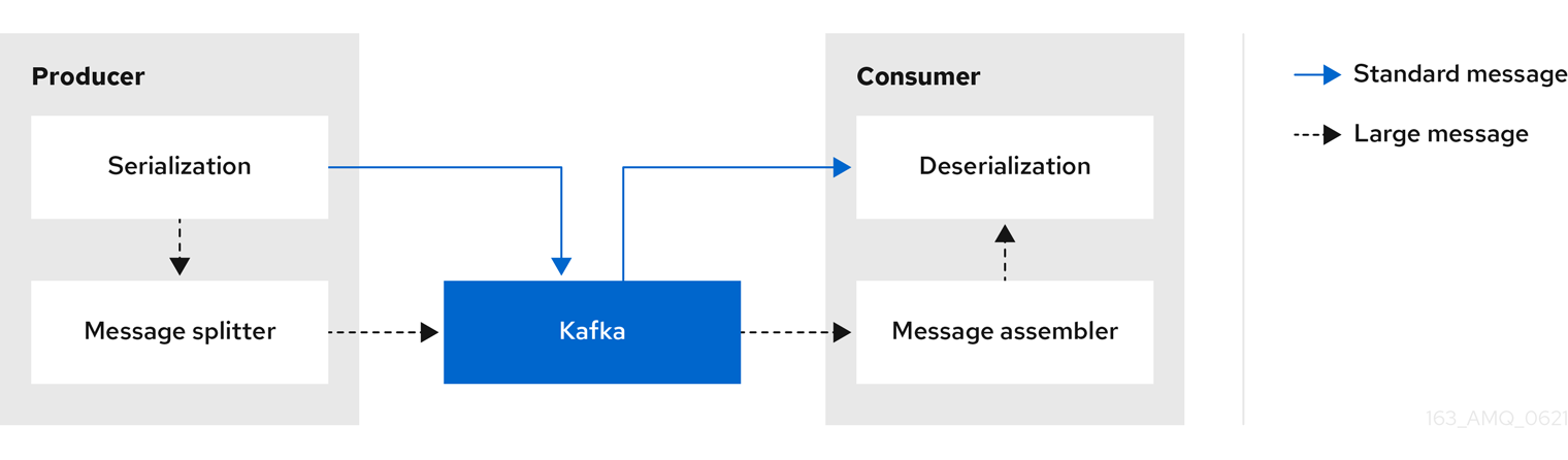 Image of inline messaging flow