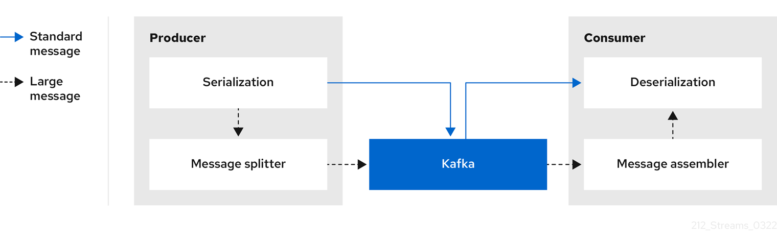 Image of inline messaging flow