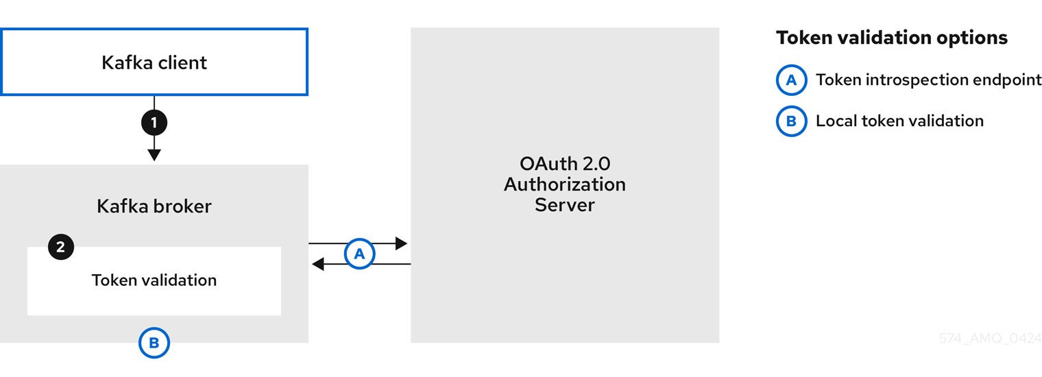 Client using a long-lived access token without a client ID and secret